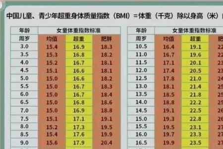 11岁男孩跑1000米标准