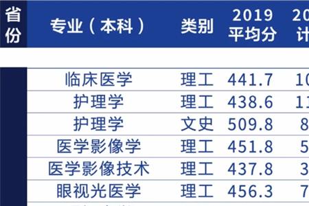 沈阳何氏医学院有那些专业