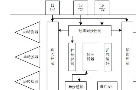 鼎信载波通信模块是干什么用的