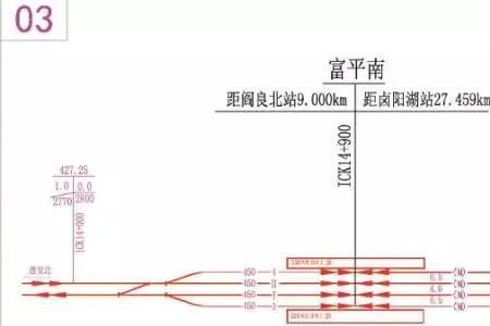 2022年西韩城际铁路到底过富平吗