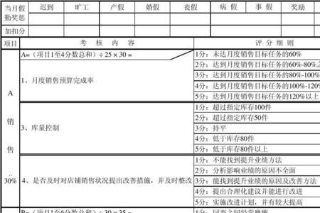 店长对门店店员周总结的评语