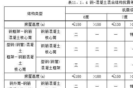 高层建筑混凝土强度等级变化