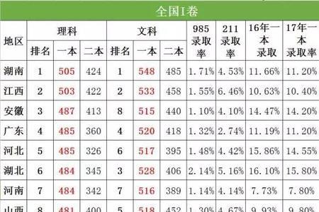 高考志愿显示录取率67%能被录取吗