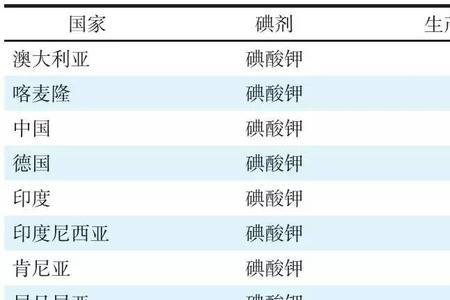 碘酸钾是什么添加剂
