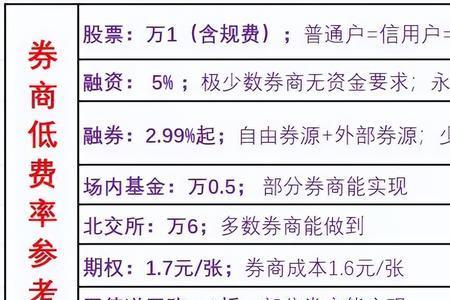 融券余额1万元什么意思