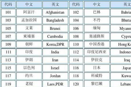 3936地区编码是哪里