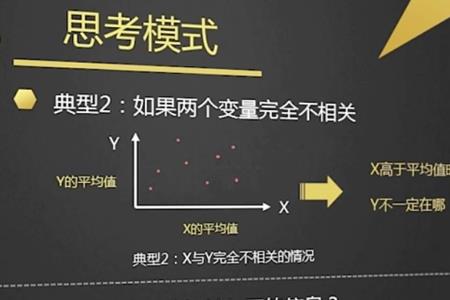单一变量的目的是什么