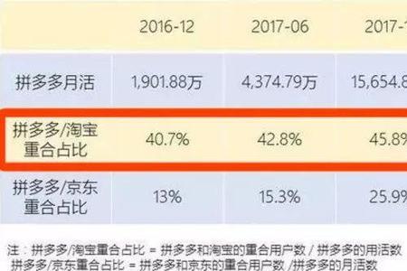 淘宝百分比怎么计算