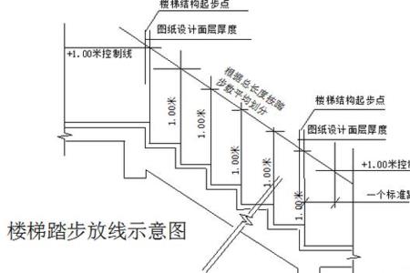 焊楼梯踏步最新做法