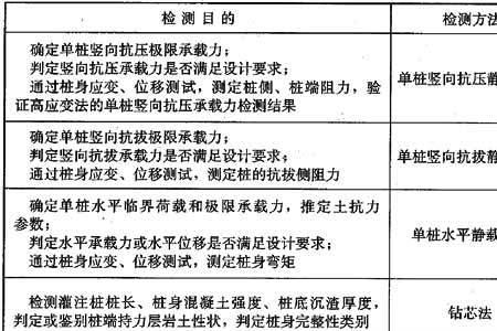 测量交接桩允许偏差规范
