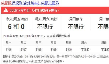 成都哪一年开始限号的