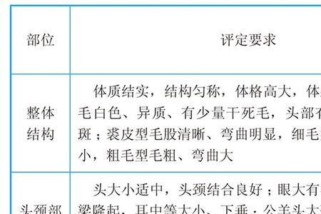 简述羊的皮肤构造