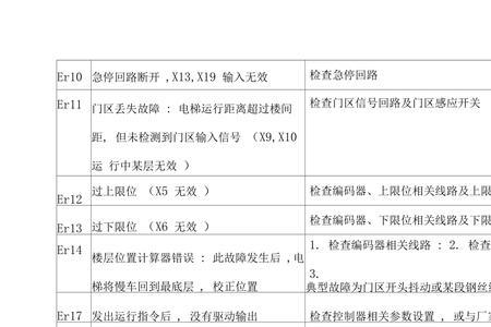 康力电梯安全回路怎么看