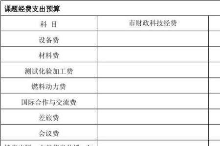 合同预算是什么意思