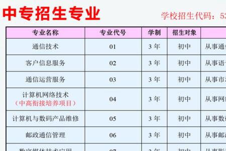 云南新西南技工学校学费多少
