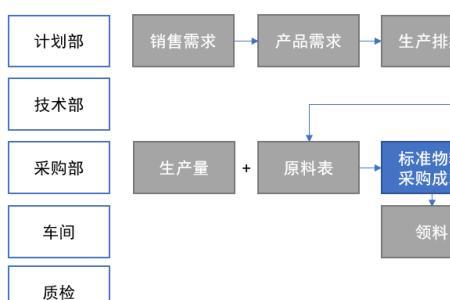 公司级和通货级的区别