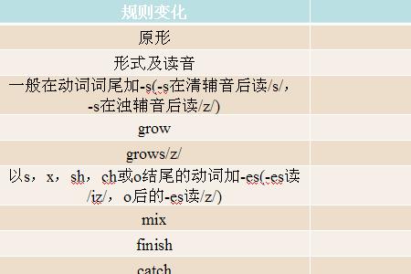 情态动词有复数或者三单形式吗