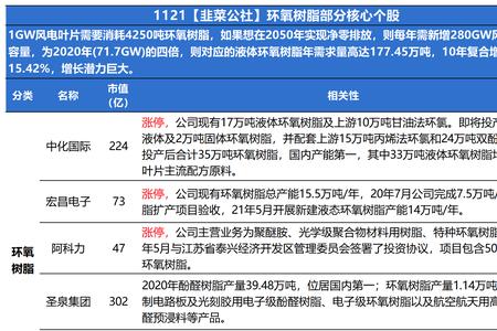 南亚树脂和宏昌树脂哪个好