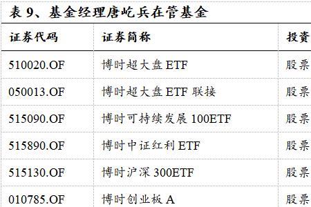 什么是持股分散度