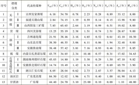 氢和煤炭热值对照表