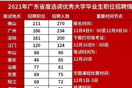 广东选调哪里考