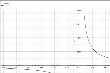 x²－y²＝1图像是什么