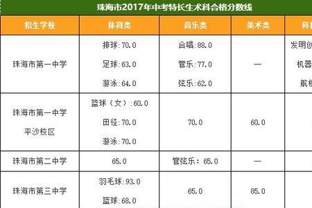 阜阳一中特长生招哪些特长