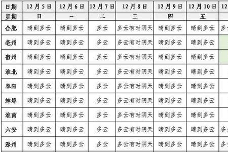 12月11日到7月11日是几个月