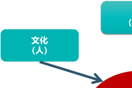 简述组织目标制定过程