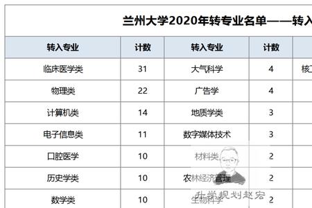 兰州大学物理系在世界的排名