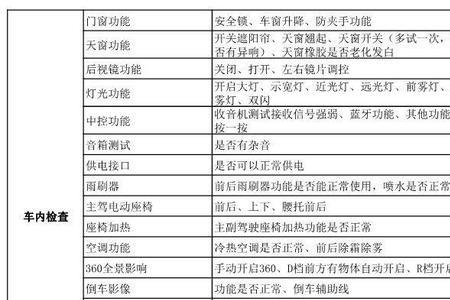 荣放验车流程及注意事项