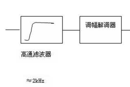 非正弦信号传输产生失真的原因