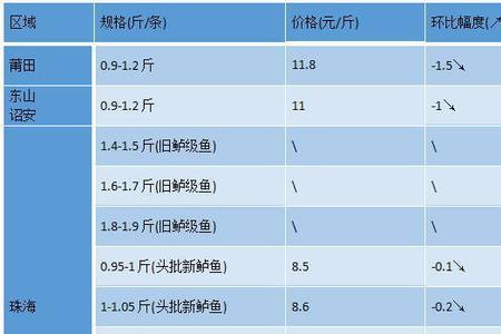鲈鱼鱼胶出成率多少