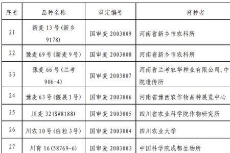 江麦869审定公告