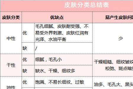 人的皮肤的表皮属于什么颜色