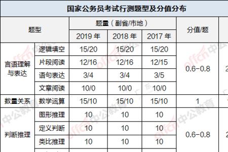国考进面人数怎么算
