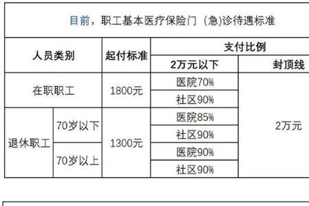 上海儿童医保2023缴费时间规定
