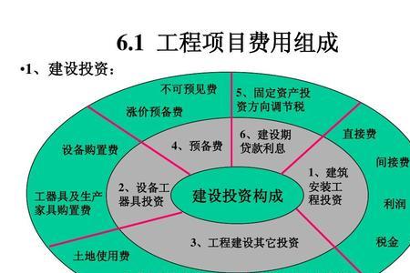 前期工程项目包括了哪些内容
