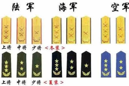 军装为什么要有肩章