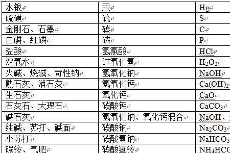 多巴盐的化学名叫什么