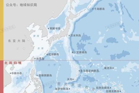 所罗门群岛位置的重要性