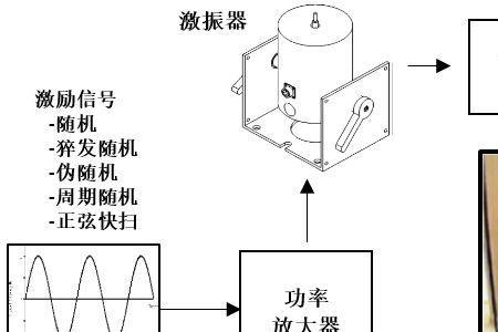 单杠长振和短振哪个难