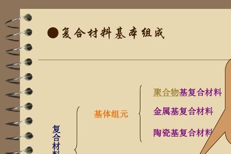 碳基材料和高分子材料的区别