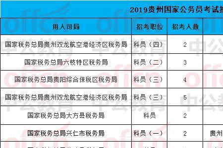 贵州分类考很难吗