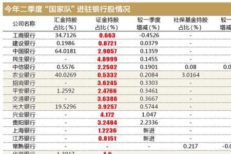 江苏银行员工社保交多少