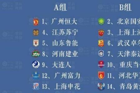 中超各阶段分组