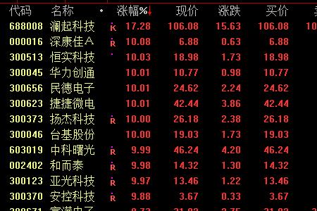 中科曙光是什么概念股