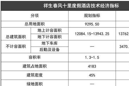 宾馆建筑的层高是多少