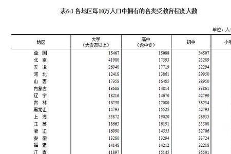 贵州省历年出生人口