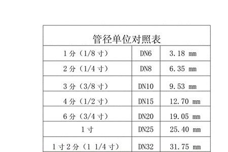 g1是多大管径